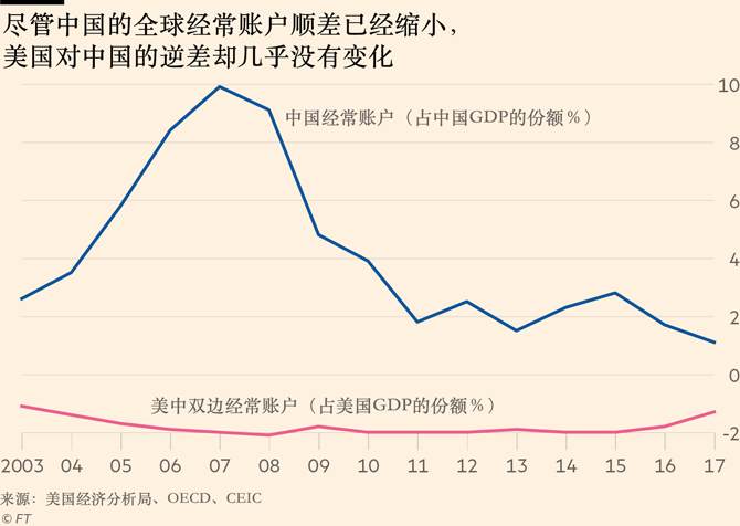 人口普查的总体是_深度解读澳大利亚2016年人口普查房产市场数据(3)