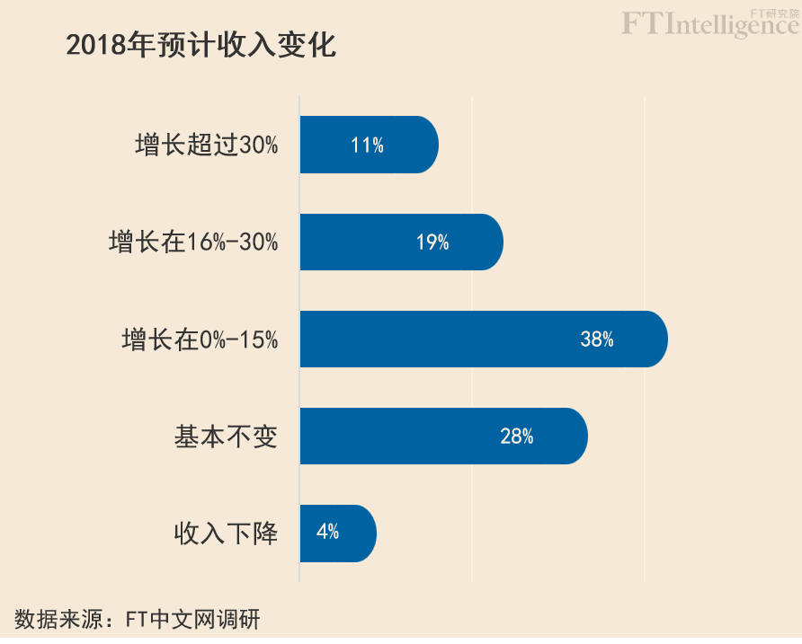 中国银行收入证明模板_中国白领收入