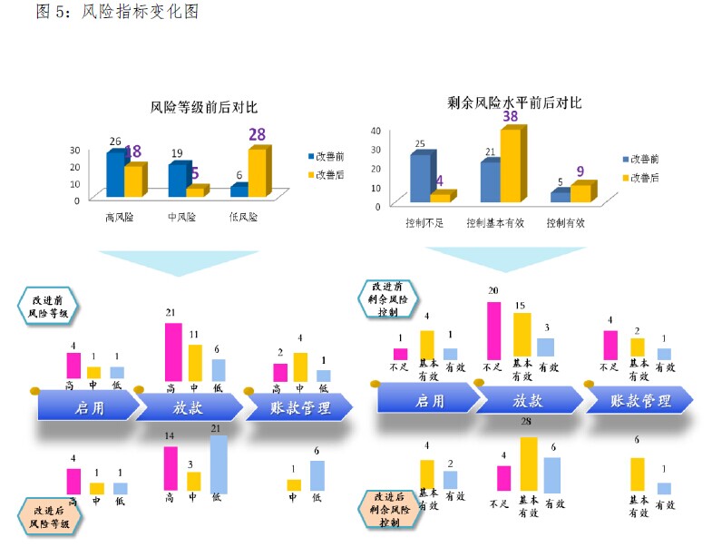国内保理业务流程图_国内保理业务收入(3)