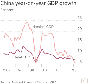 中国gdp增长率走势图_gdp增长率 gdp指数