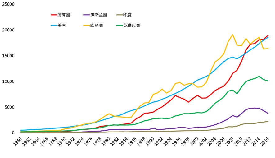 中国gdp经济增长图_2018年中国大陆gdp(2)
