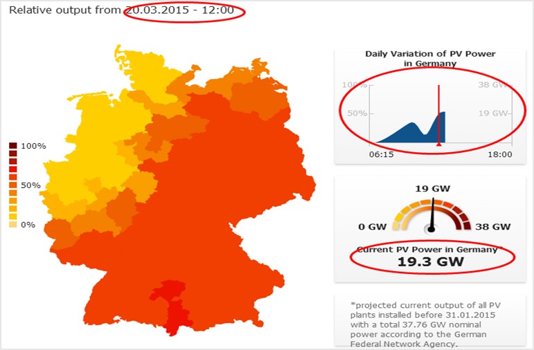 德国光伏数据监测平台PV Leistung in Deutschland