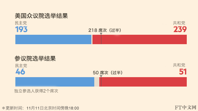 美国大选