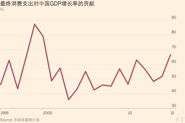 中国gdp经济增长图_2015中国gdp数据(2)