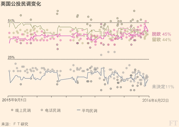 退歐