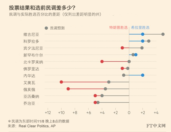 美国大选