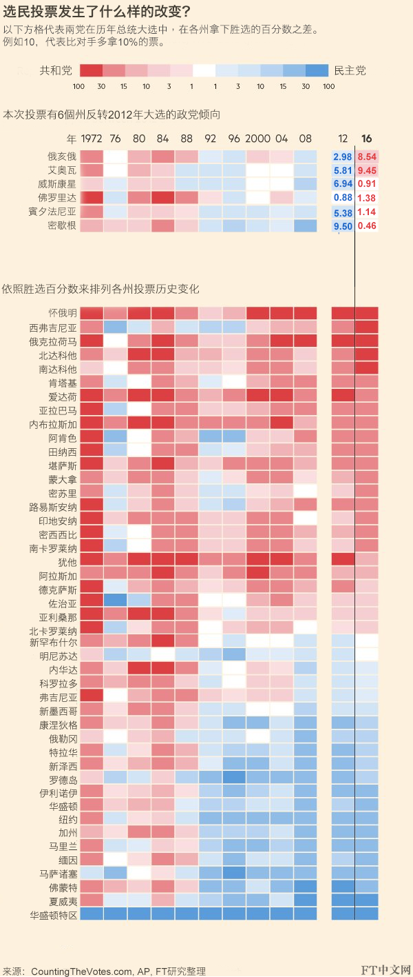 美国大选