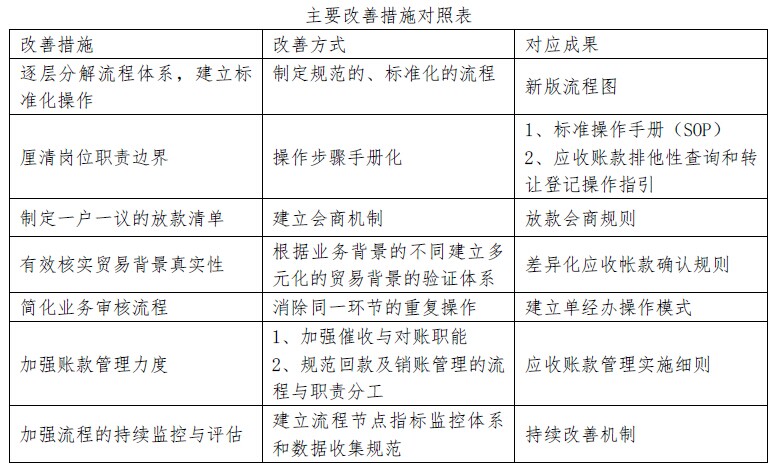 国内保理业务流程图_国内保理业务收入(2)