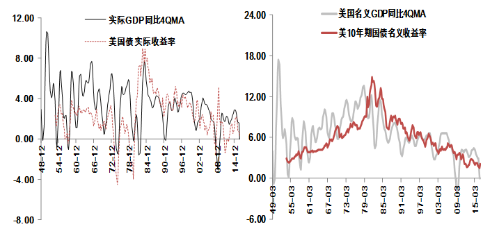gdp增速_1948年gdp
